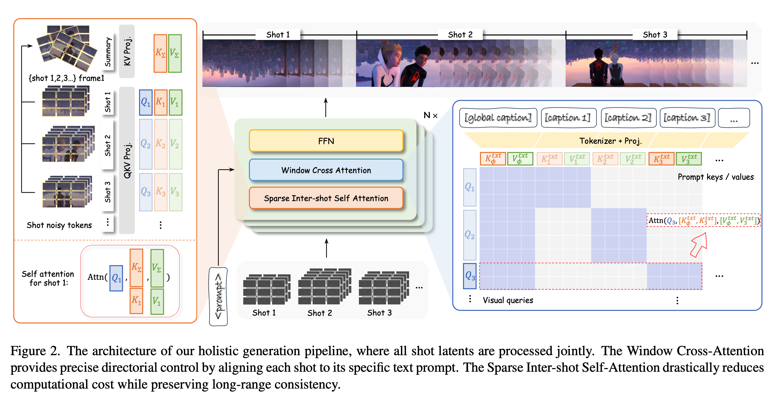 HoloCine architecture