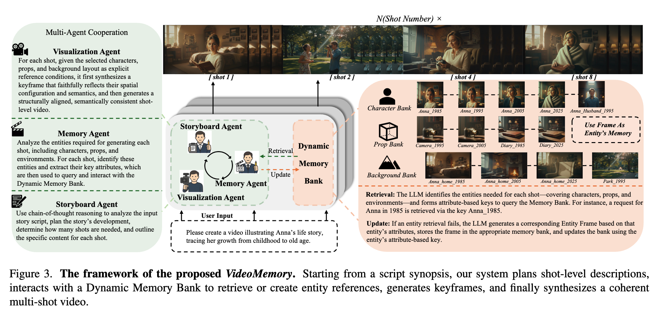 VideoMemory framework