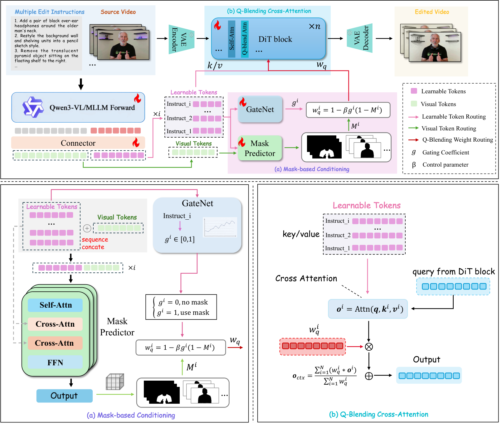 coinve-framework.png
